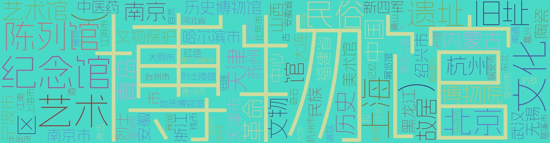 博物馆名称词云海报